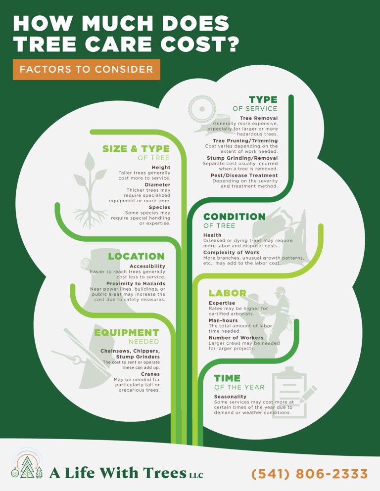 cost of tree care factors